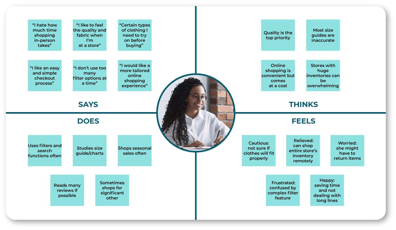 Empathy Map Empathy Map